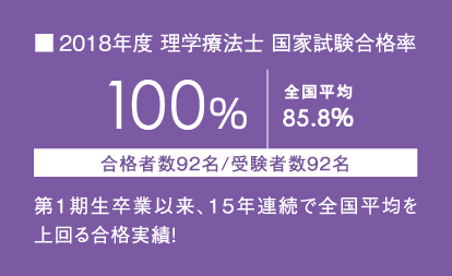 就職先 新潟医療福祉大学 理学療法学科